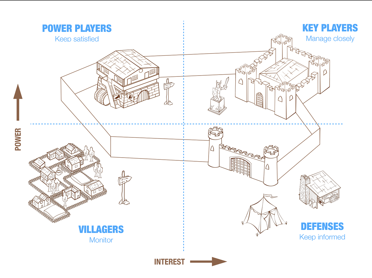 Playful Impact Leadership Games