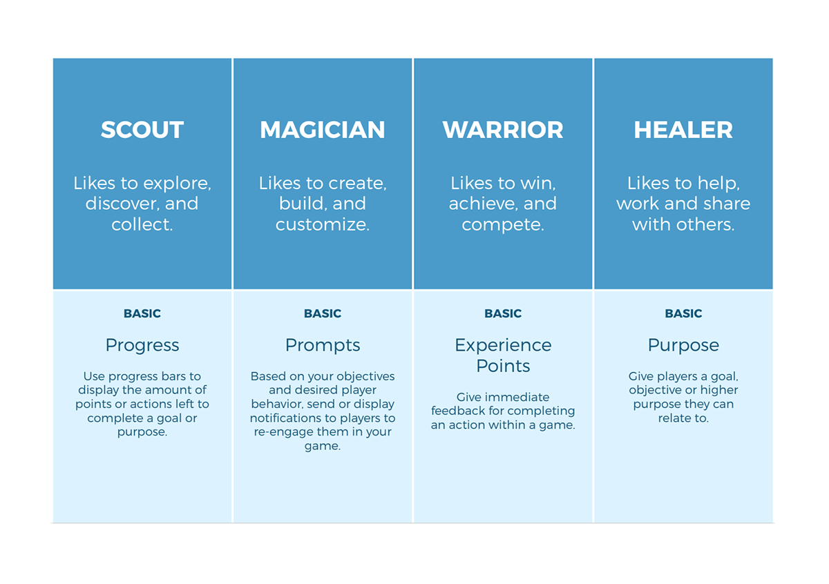 Playful Impact Leadership Games